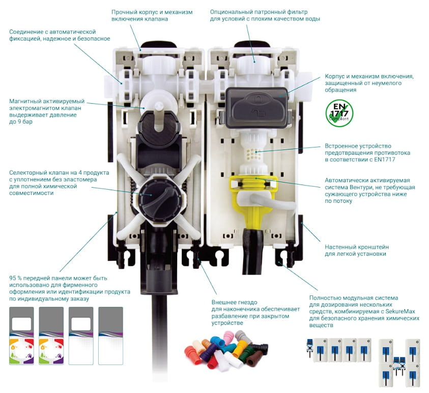 Системы приготовления и дозирования растворов химических веществ ProMax и ProMax C Air Gap Системы приготовления и дозирования растворов химических веществ ProMax и ProMax C Air Gap