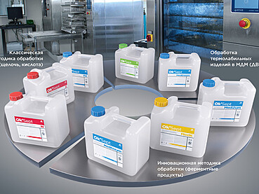 Технологии обработки медицинских изделий